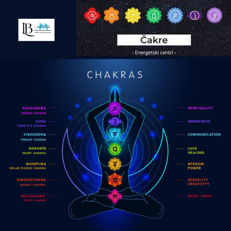 Čakre energetski centri